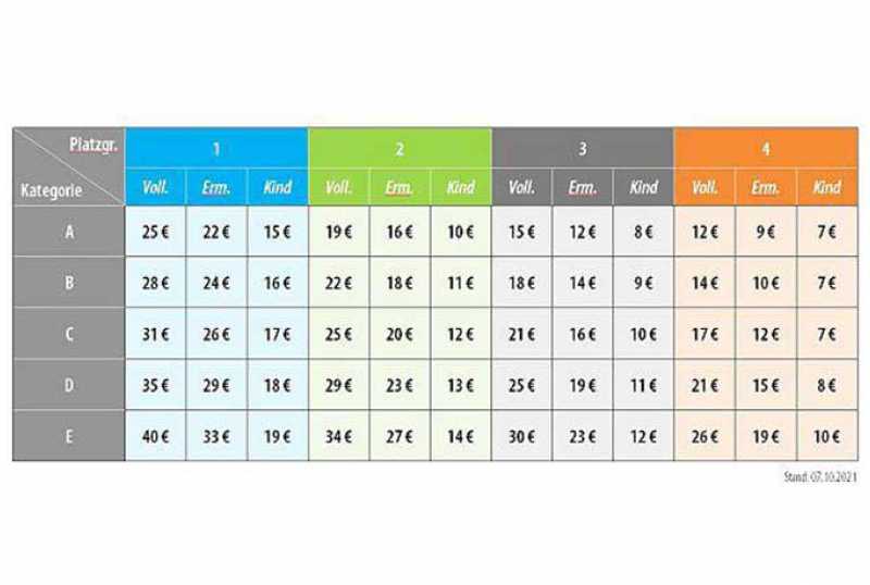 FELSENBÜHNEN FESTSPIELE 2025 im Kurort Rathen
